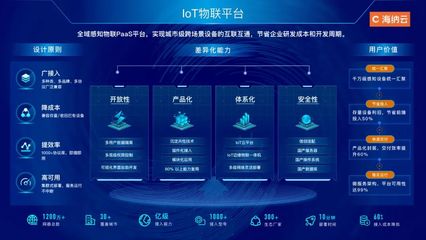 海納云榮登中國信通院《高質量數字化轉型產品及服務全景圖》三大領域，彰顯數字技術服務硬實力