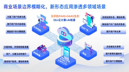 云端翱翔，賦能未來 多多云科技攜生態系統亮相數字中國建設峰會